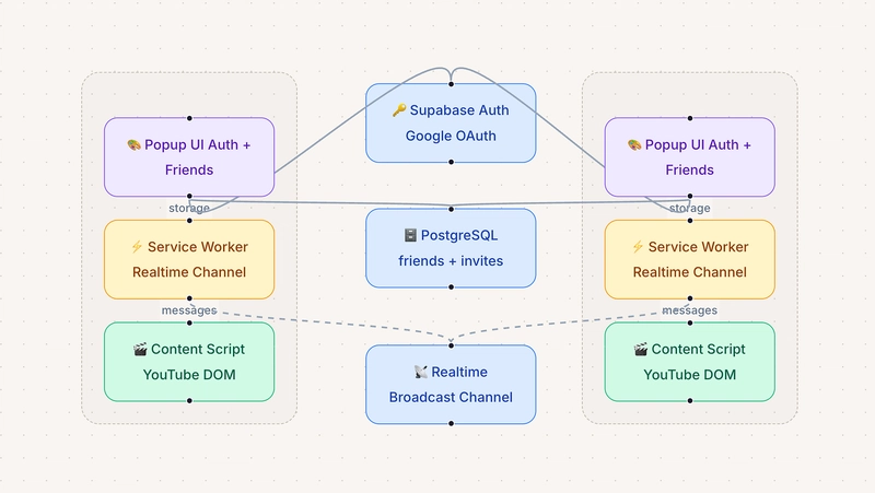 Sơ đồ luồng hoạt động