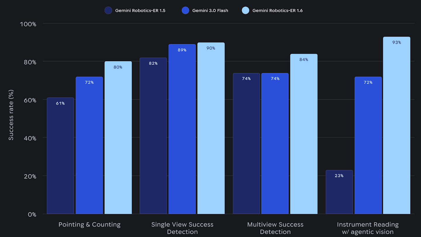 Robot đọc đồng hồ áp suất trong môi trường công nghiệp