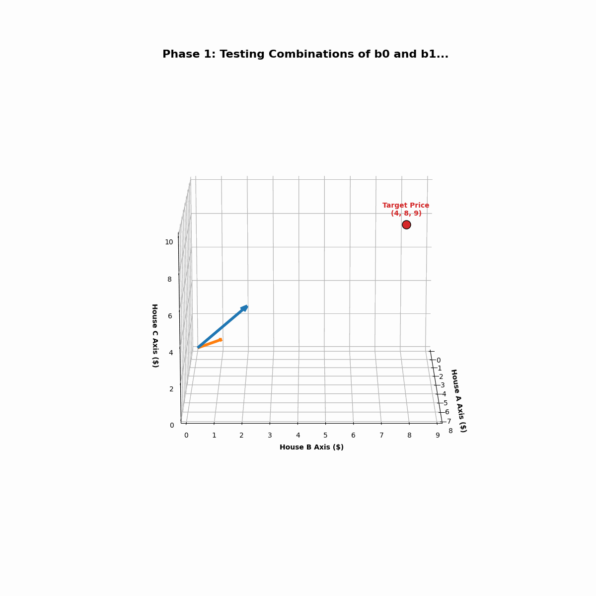 Phép chiếu trong không gian vectơ
