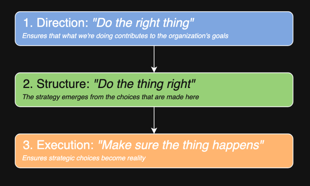 Các thành phần của một chiến lược dữ liệu mạnh mẽ