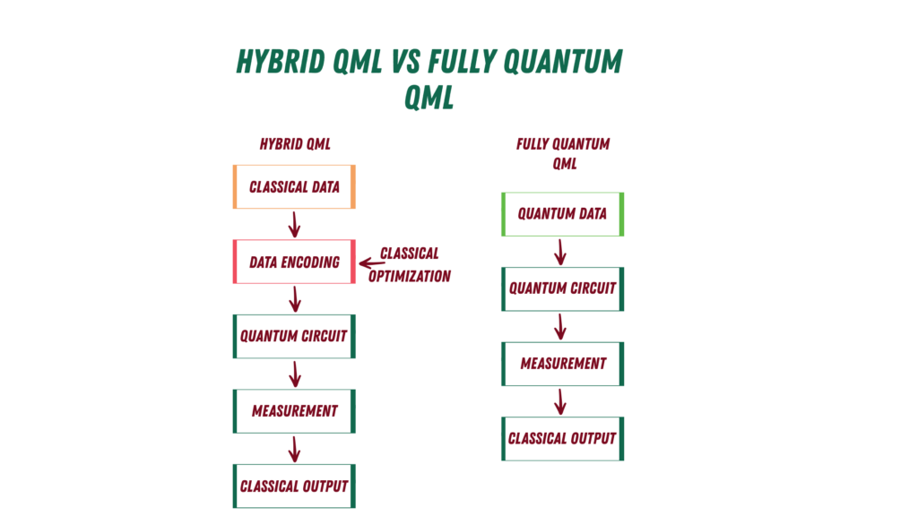 Bản đồ tính năng và kỹ thuật mã hóa