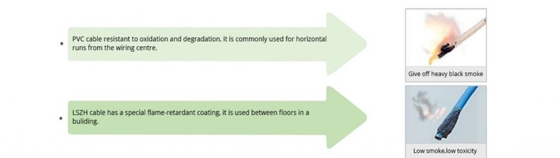 So sánh phát thải khói và độc tính của LSZH và PVC