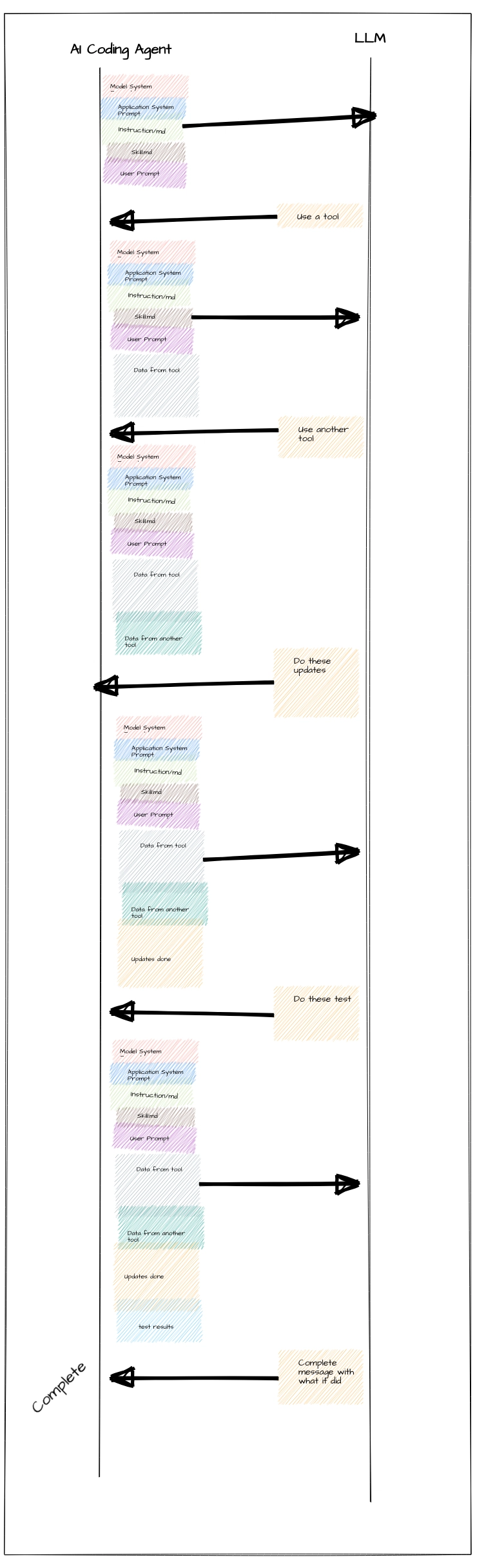 Cấu trúc ngữ cảnh trong quá trình xử lý yêu cầu