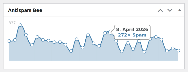 Chiêu trò spam mới: Giả lập cuộc hội thoại để lọt lưới kiểm duyệt blog