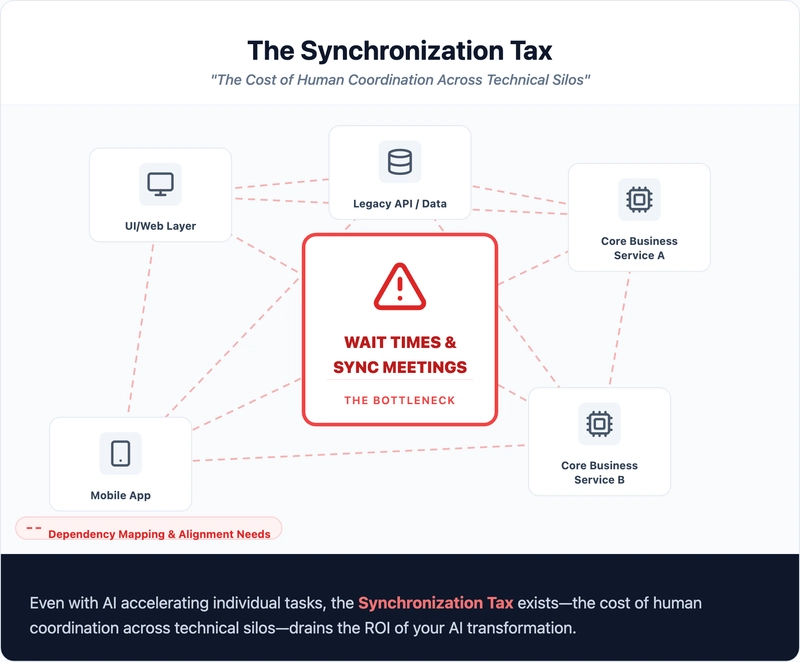 Sự tương phản giữa tốc độ cá nhân và doanh nghiệp