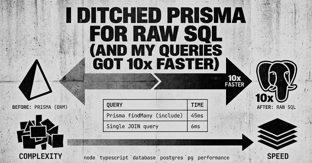 Tại sao tôi từ bỏ Prisma để dùng Raw SQL (và hiệu năng tăng gấp 10 lần)