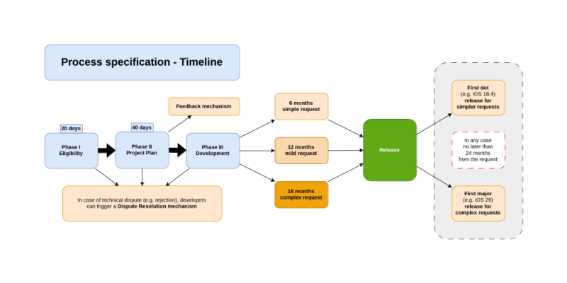 Thống kê các yêu cầu tương thích bị từ chối