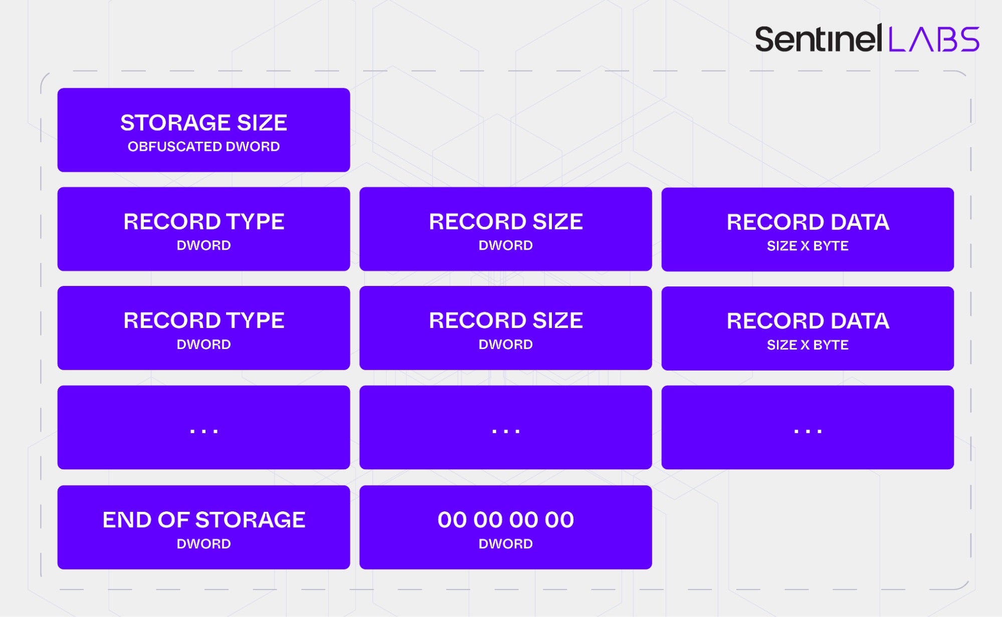 Phân tích quy tắc vá lỗi của fast16
