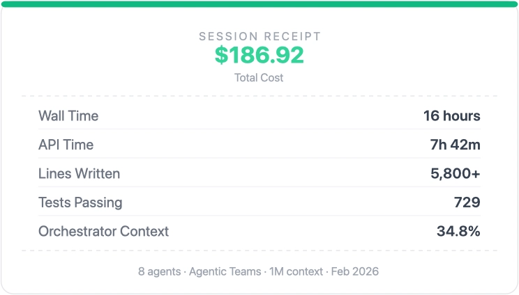 Hóa đơn phiên làm việc: 187 USD, 16 giờ, 729 bài test, sử dụng 34,8% ngữ cảnh điều phối