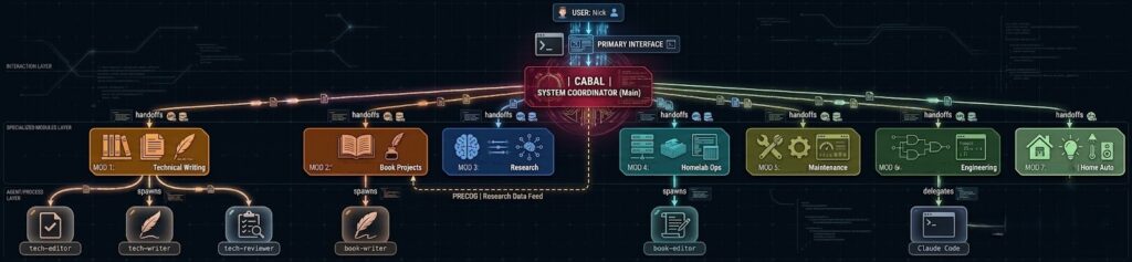 Tổng quan các tác nhân trong môi trường