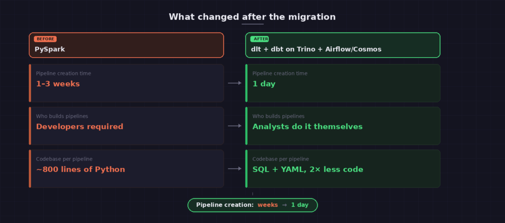 Bảng so sánh hiệu quả