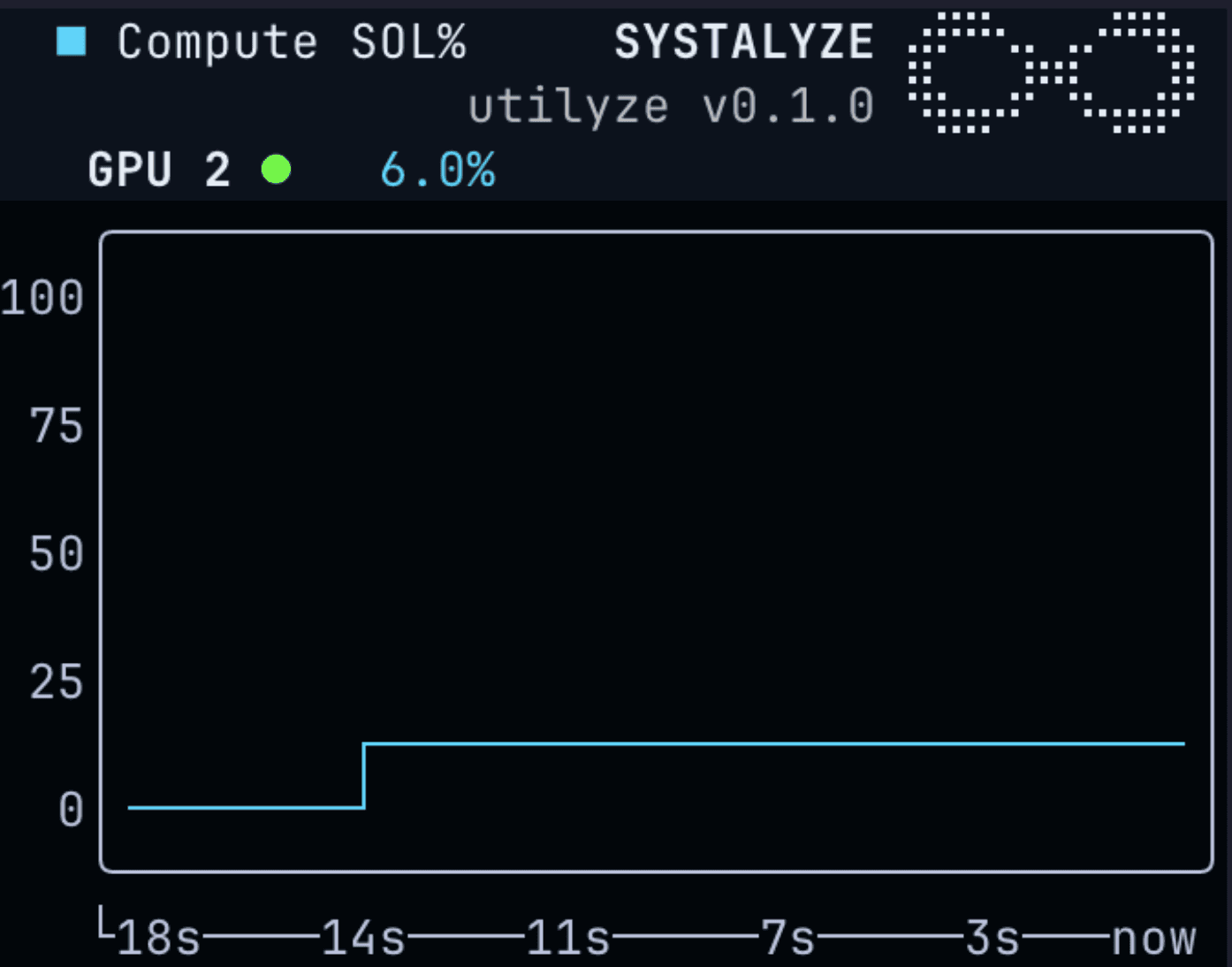 Mô hình hiệu năng SOL