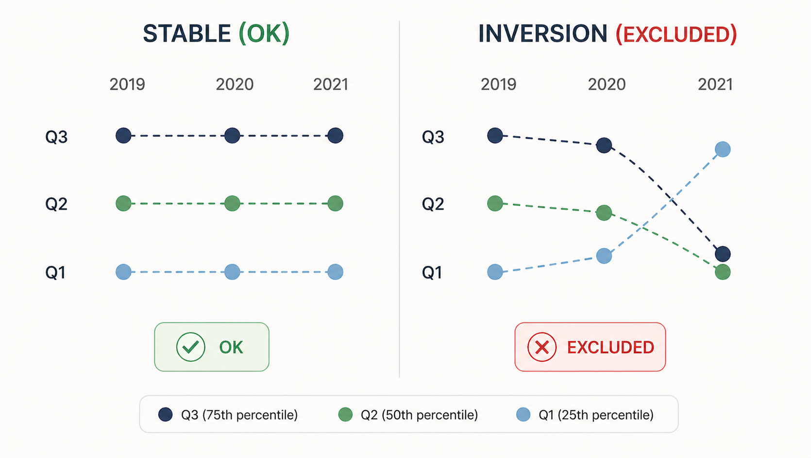 Phân tích tính đơn điệu và ổn định của biến trong mô hình chấm điểm tín dụng với Python