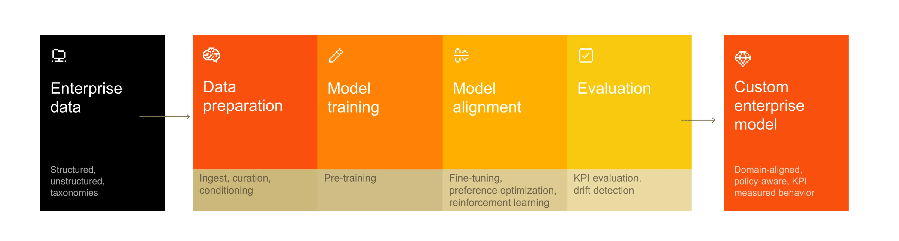 Mô hình AI của Mistral