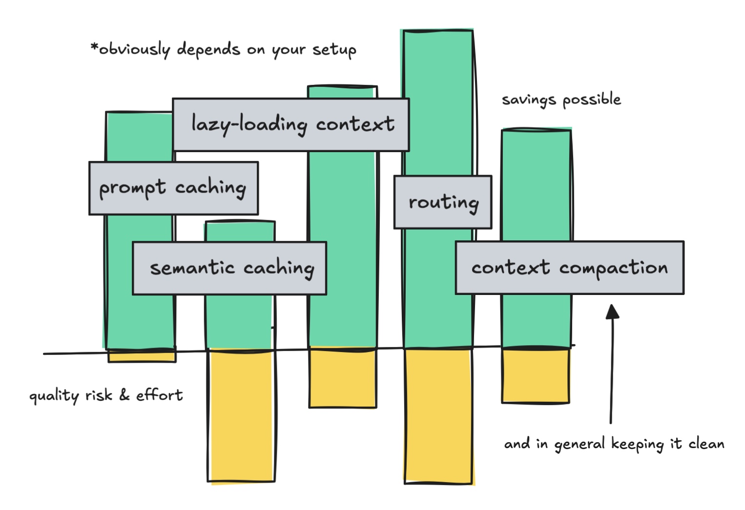 Agentic AI: Các nguyên tắc thiết kế giúp tiết kiệm chi phí Token