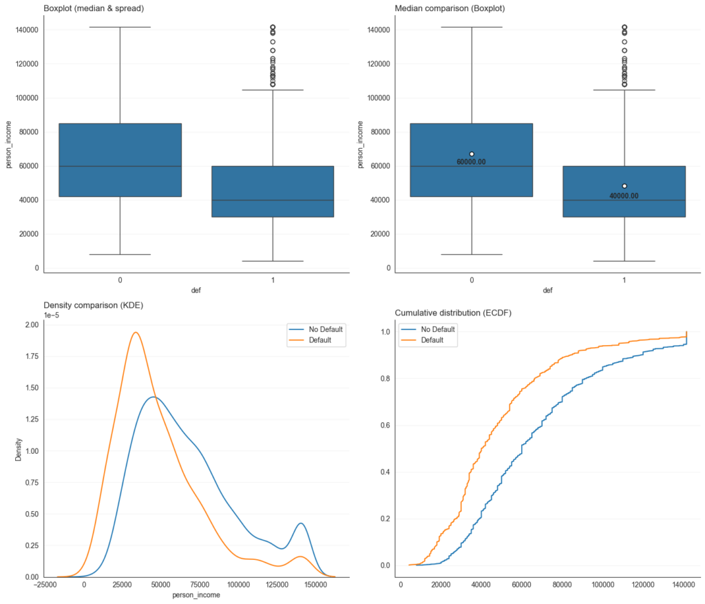 Phân tích trực quan hóa dữ liệu tín dụng