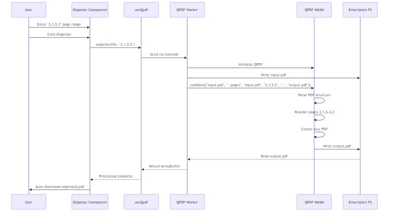 Sơ đồ luồng xử lý dữ liệu