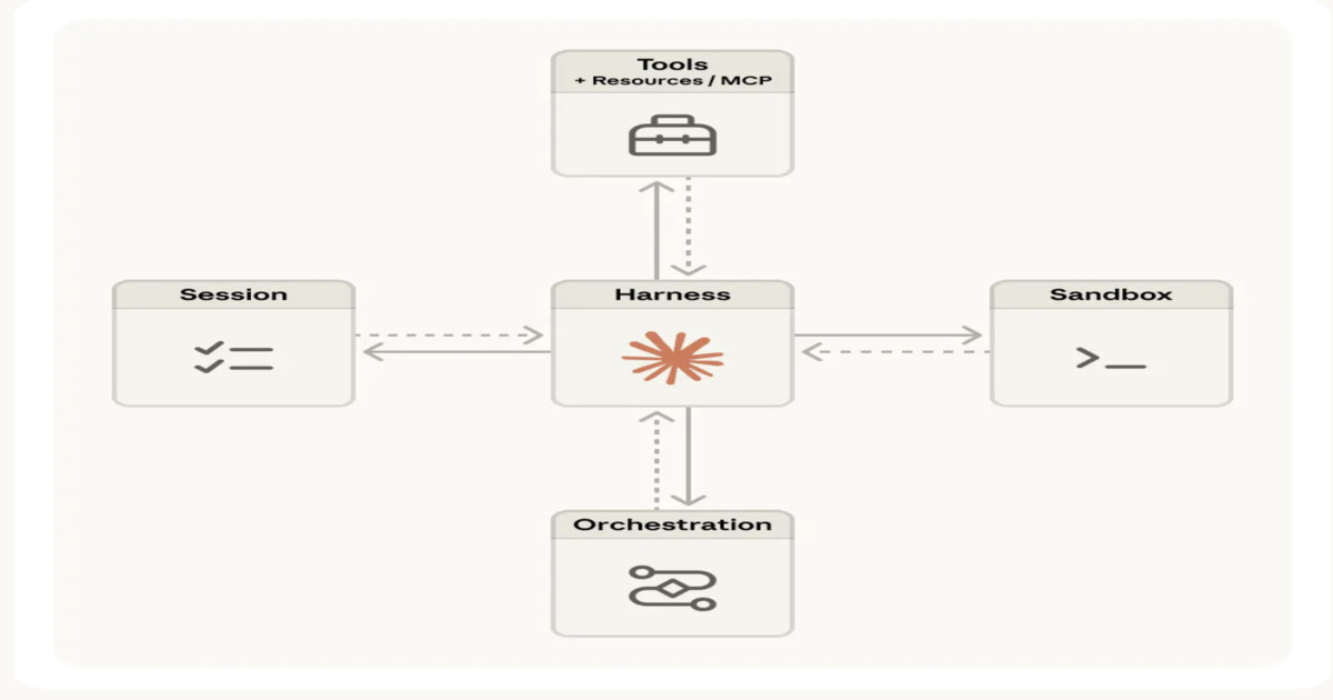 Anthropic giới thiệu Managed Agents trên Claude: Đơn giản hóa việc triển khai AI Agent