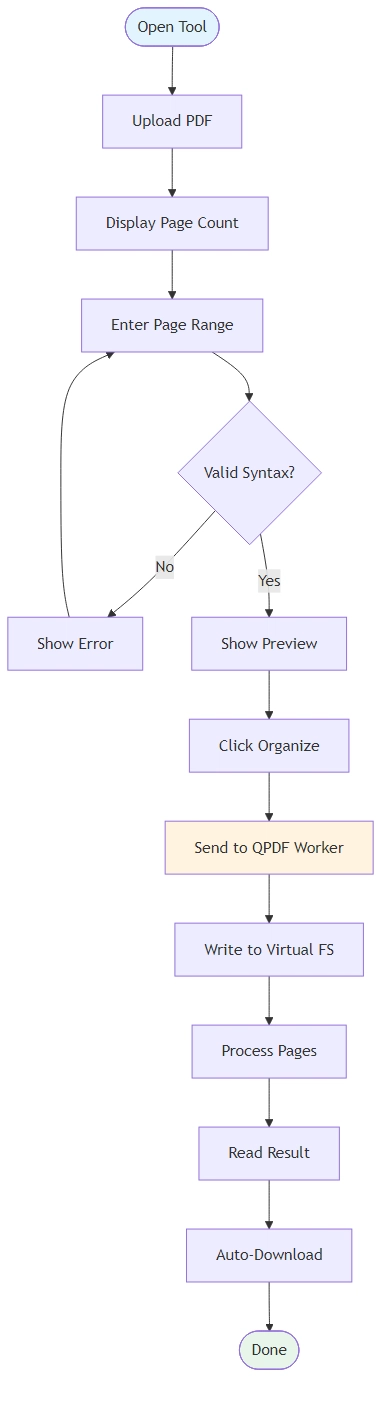 Giao diện và luồng sử dụng của người dùng