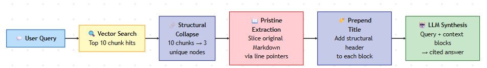 So sánh hiệu suất truy xuất