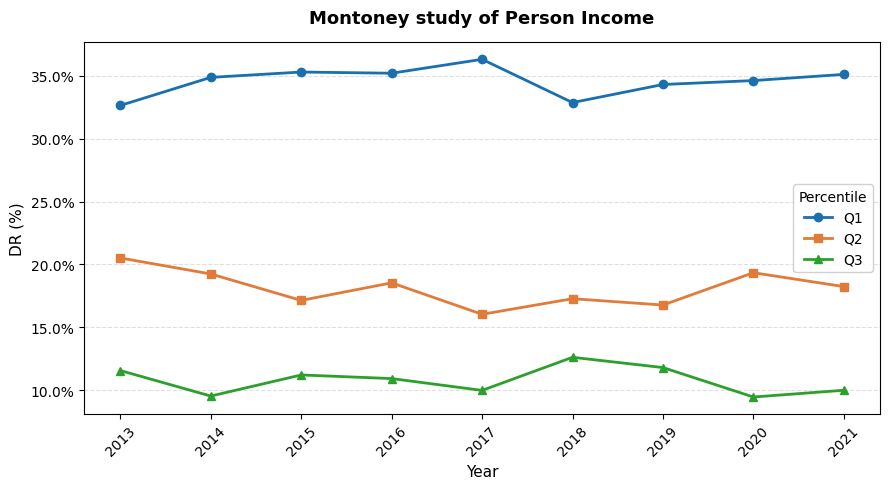 Chỉ số ổn định dân số PSI