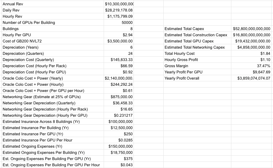 Minh họa dữ liệu và chi phí