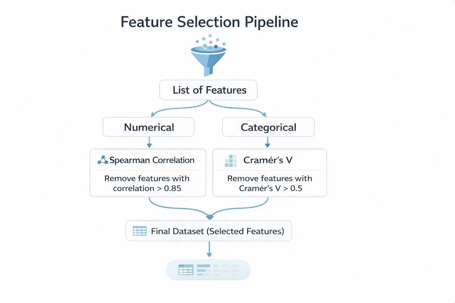 Xây dựng Mô hình Xếp hạng Tín dụng Bền vững bằng Python: Hướng dẫn Tối ưu hóa Phân tích Tương quan Biến số