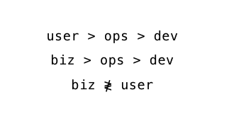 Mã nguồn được chạy nhiều hơn được đọc: Một góc nhìn mới về phát triển phần mềm