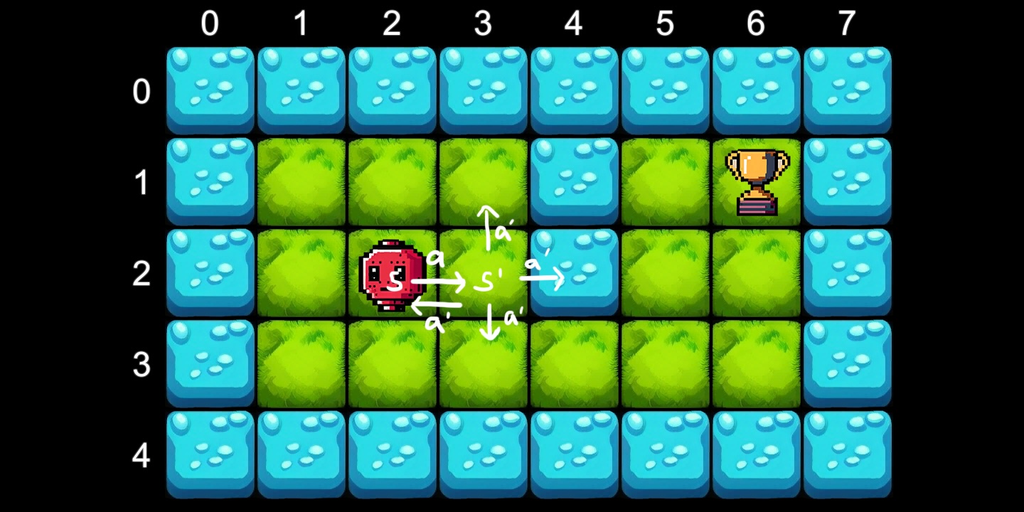 Học tăng cường (Reinforcement Learning) với Unity: Hướng dẫn xây dựng tác nhân thông minh