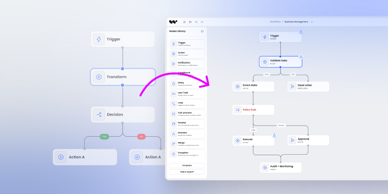 Mô hình workflow trên React Flow
