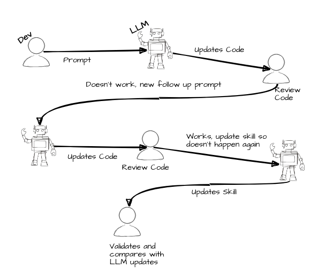 Sử dụng GitHub Copilot để xây dựng AI Agent