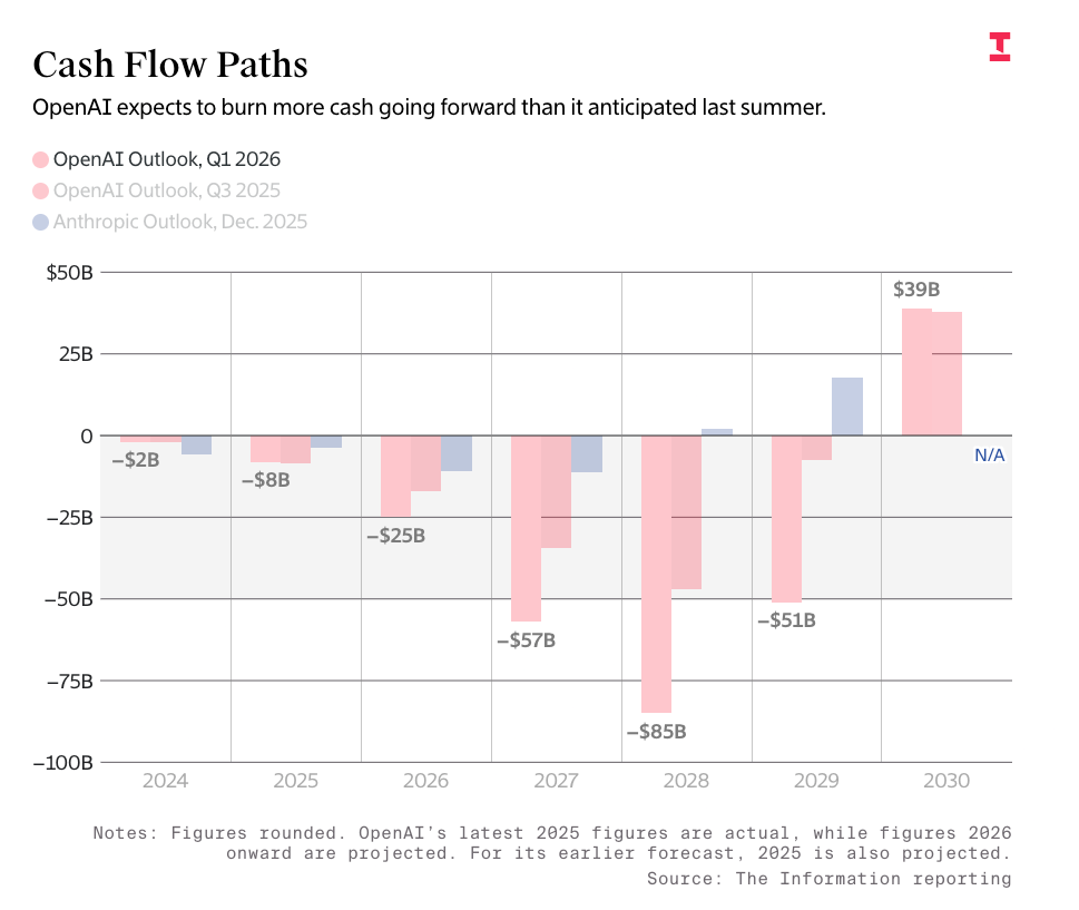 Minh họa tài chính và đầu tư