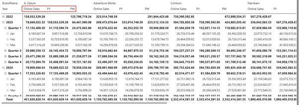 Trực quan hóa dữ liệu