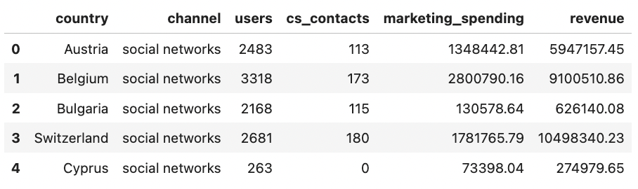 Giao diện hiển thị trạng thái và các lần lặp