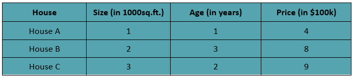 Hình thoi trong không gian hệ số