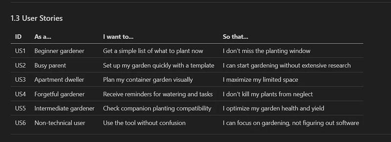 Generated Specification