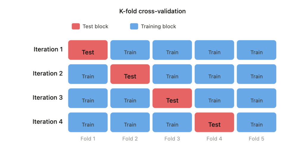 Mô hình hóa dữ liệu và lựa chọn biến số