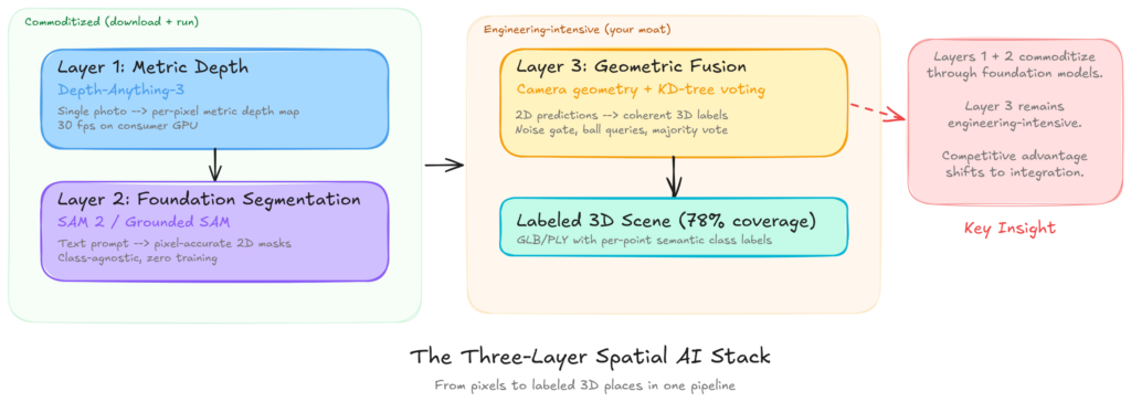 Kết quả hợp nhất