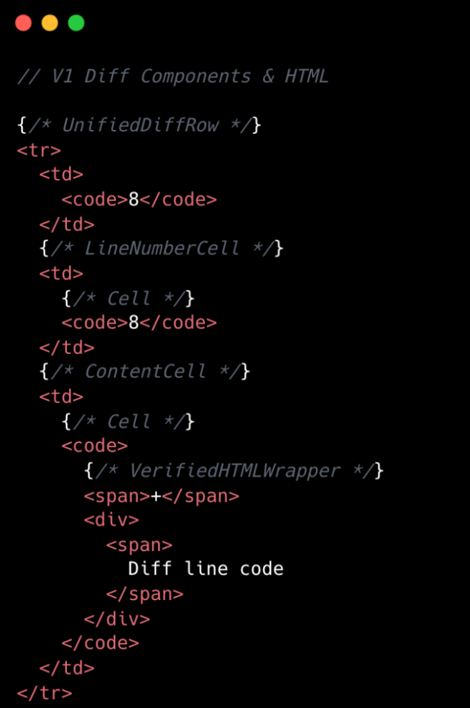So sánh hiệu suất trước và sau tối ưu hóa