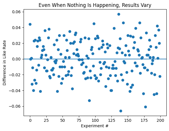 Phân phối và ngưỡng p-value