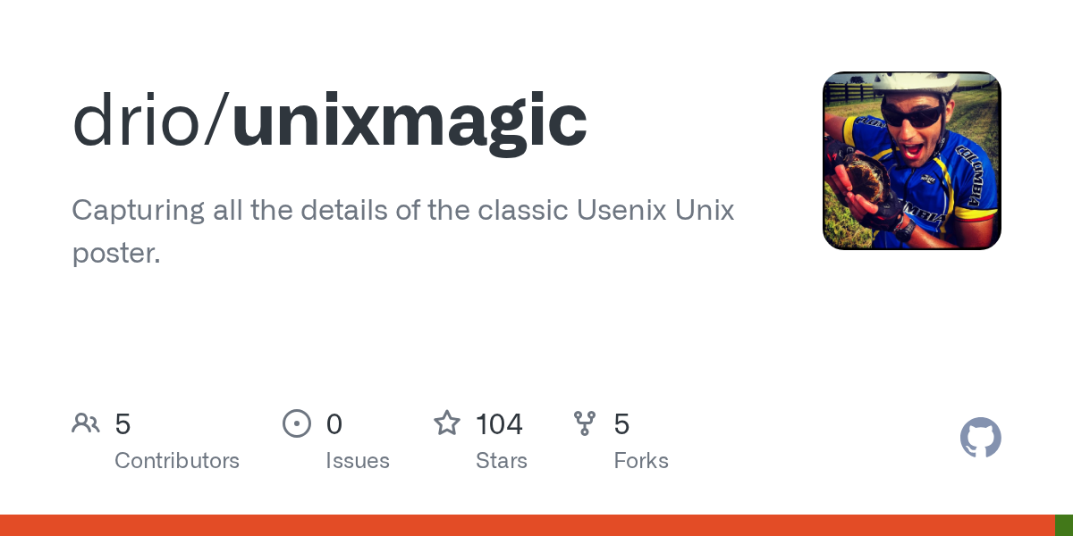Khám phá lại lịch sử Unix qua áp phích "Unix Magic" được chú giải chi tiết