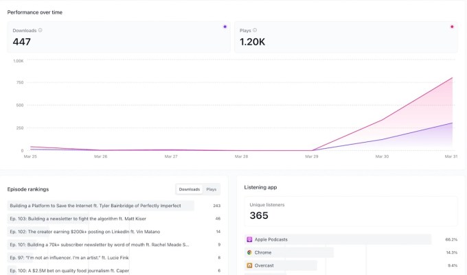 Phân tích podcast hỗ trợ AI