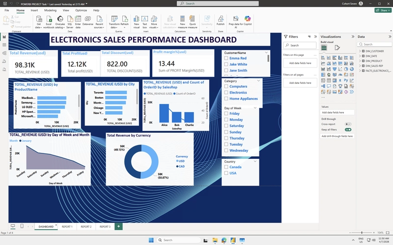 Ví dụ dashboard Power BI