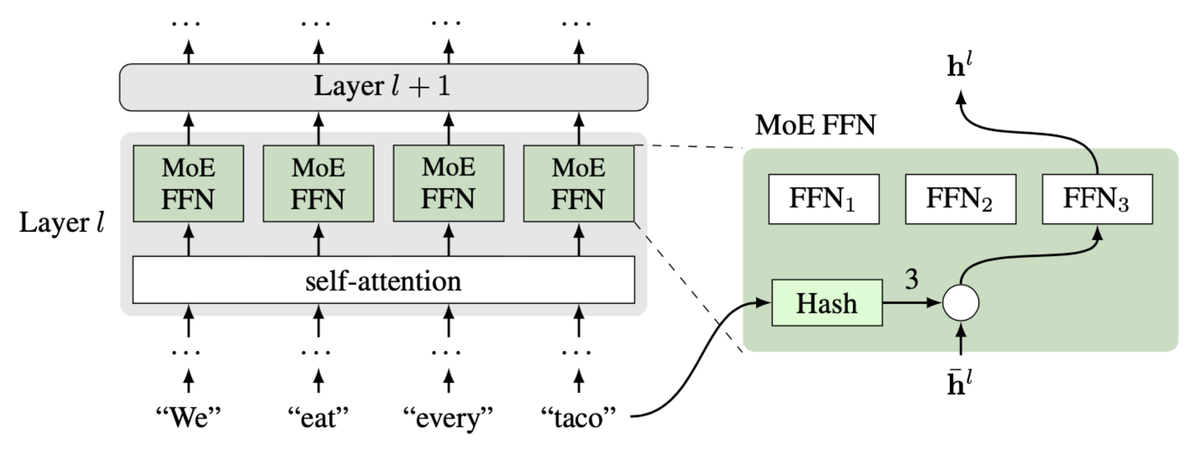 Tham số hay Tính toán: Cái nào quan trọng hơn trong Deep Learning?