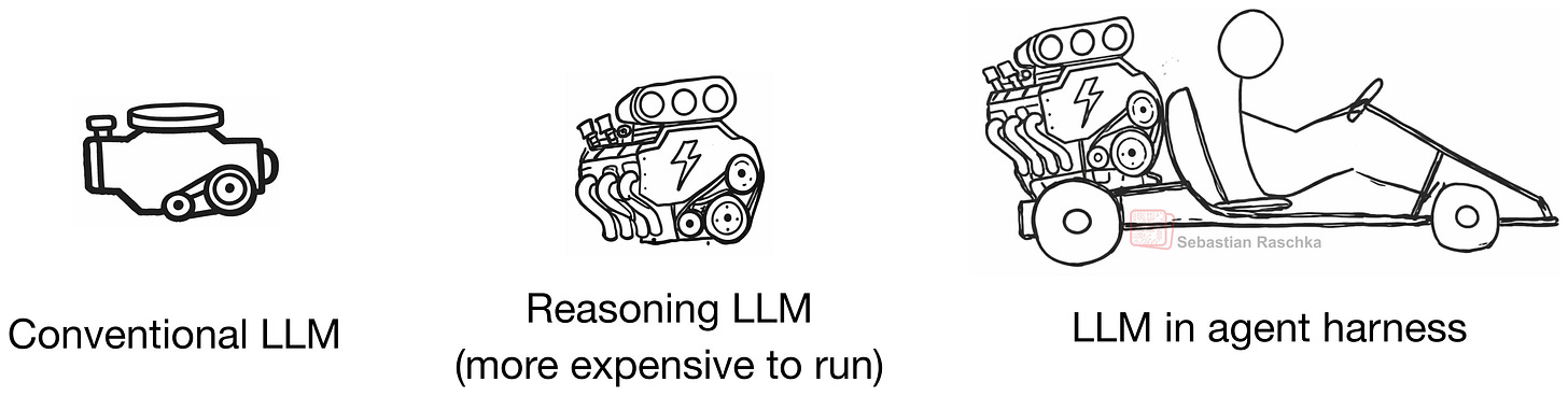 Sơ đồ mối quan hệ giữa LLM và Agent