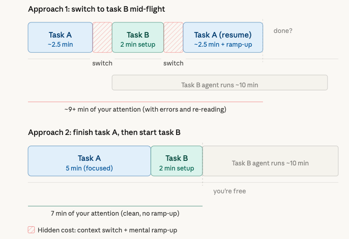 Chi phí của việc chuyển đổi ngữ cảnh