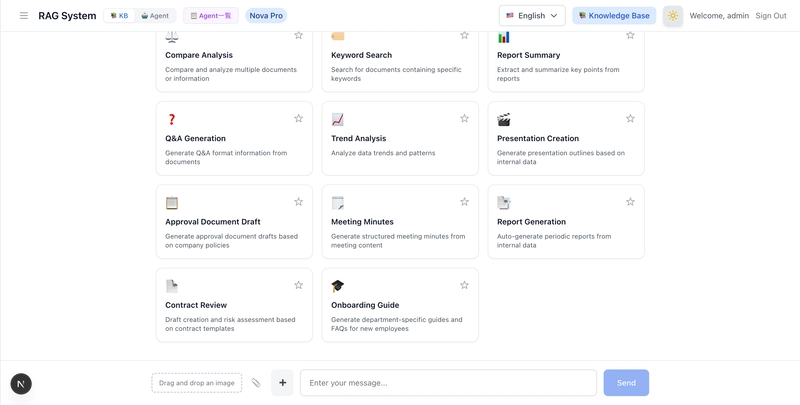 Kiến trúc hệ thống RAG