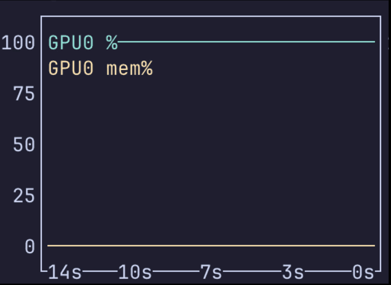 Giám sát hiệu suất với Utilyze