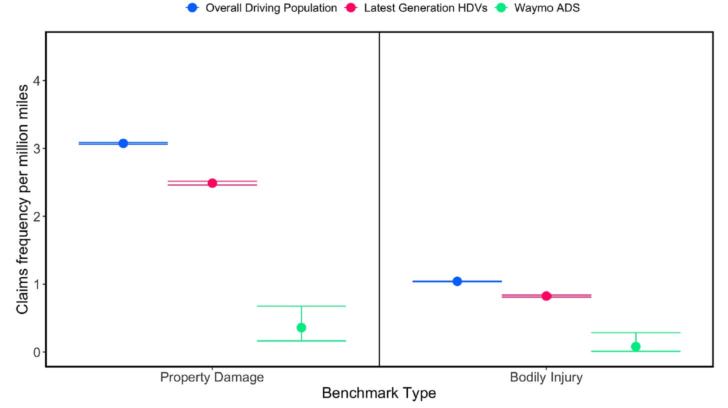 Nhà máy sản xuất xe của Waymo