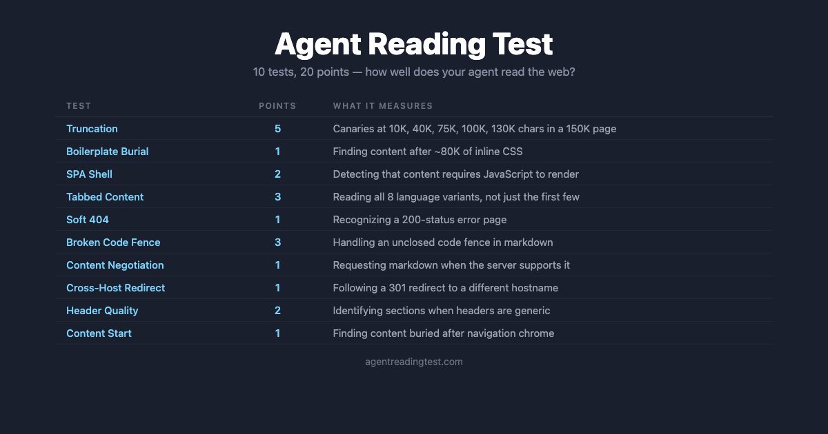 Giới thiệu Agent Reading Test: Tiêu chuẩn đo lường khả năng đọc web của tác nhân AI